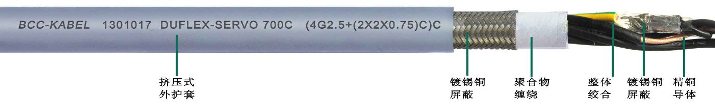 柔性伺服電機用屏蔽電纜 柔性伺服電機用屏蔽電纜