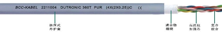 PUR高柔性數據雙絞線 PUR高柔性數據雙絞線